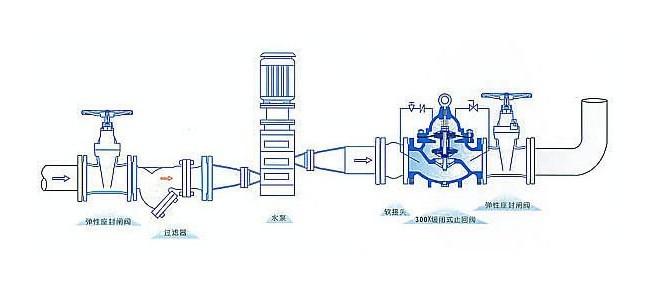 簡(jiǎn)述泵站中的水錘及其防護(hù)措施有哪些？