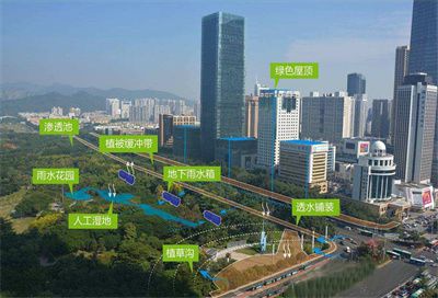 海綿城市建設(shè)中雨水收集系統(tǒng)有哪些方式？