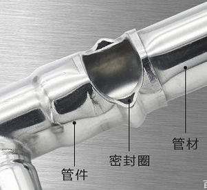 不銹鋼卡壓管件為什么既穩(wěn)固又不會漏水，原理是什么？